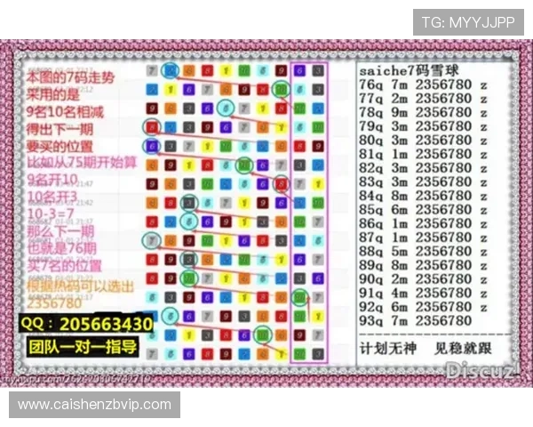 分析幸运飞艇走势规律与预测方法的全面指南及技巧分享