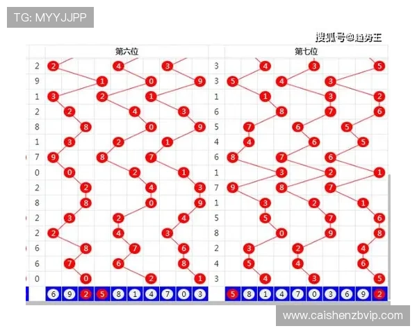 北京贫PK10明天走势分析及热门技巧预测全面解析