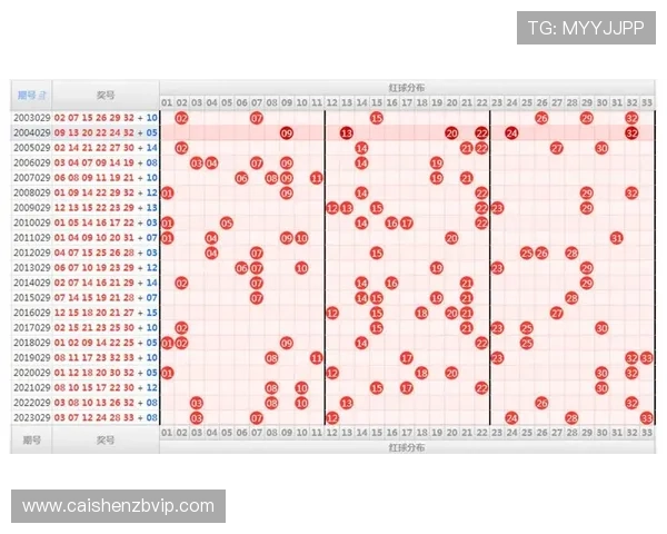 基于历史开奖数据分析的全国彩票走势与规律研究