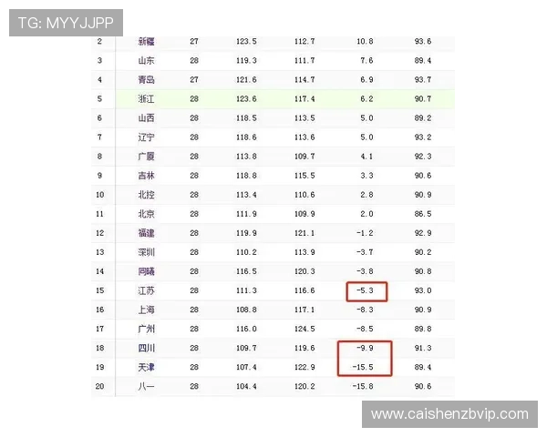 围绕广东十一选五明天走势分析与投注技巧全面解读助赢思路分享