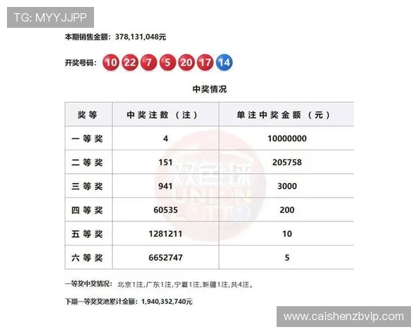 如何通过彩票中奖号码查询工具快速查看历史中奖结果和趋势分析