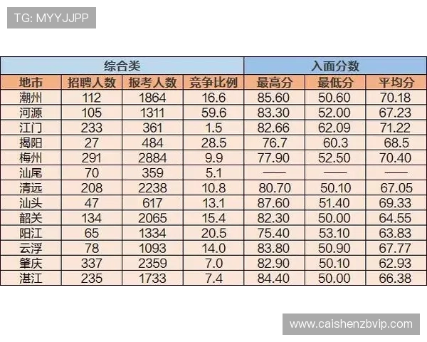 广东11选5最新预测与投注技巧全方位分析解析明天开奖号码走势