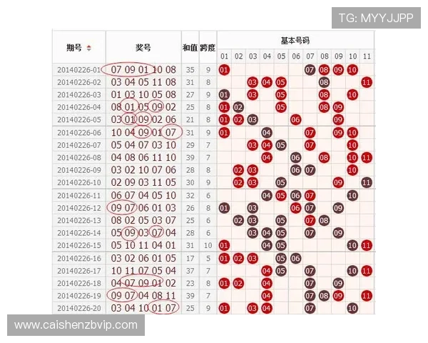 广东11选5开奖直播全程解析与投注技巧实时指南