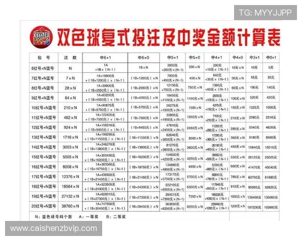 彩票中奖概率深度解析与数学模型解读，助你掌握中奖奥秘