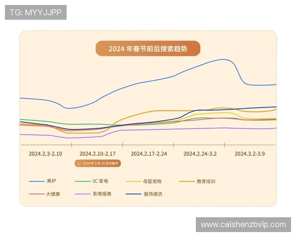 澳洲幸运10最新开奖数据分析与趋势预测揭秘