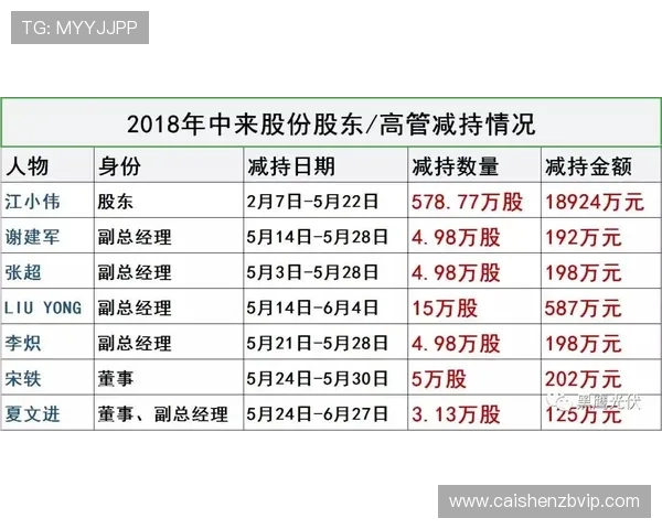 聚焦极速时时彩开奖结果走势分析与号码规律深度解读助赢策略指南