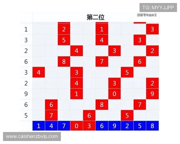 基于彩票历史数据查询分析与趋势预测的智能方法研究与应用探索新