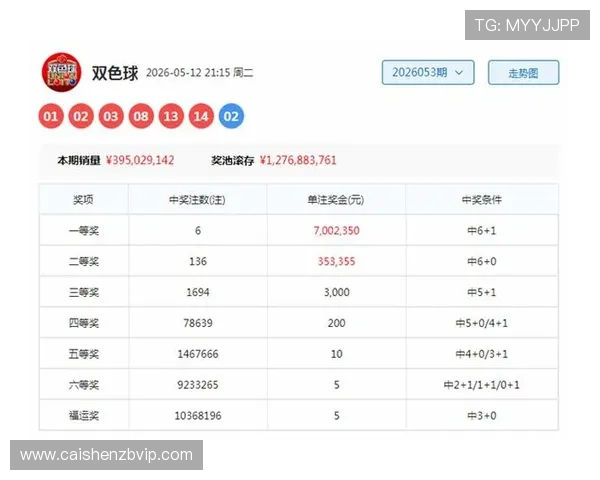 基于历史开奖数据分析的彩票中奖规律与趋势研究