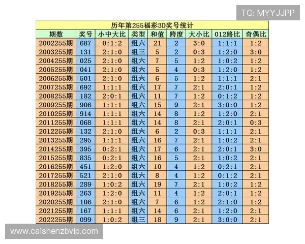 历史六合彩开奖结果与走势分析全面记录汇总