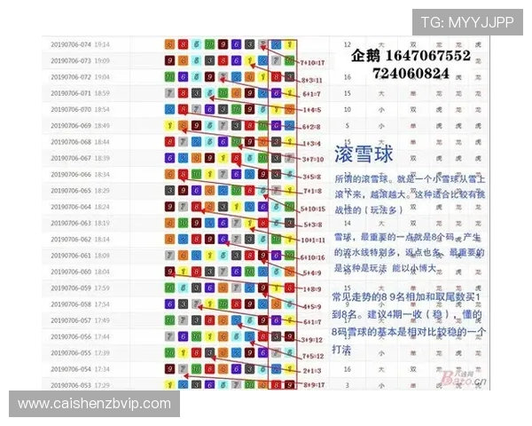 幸运飞艇揭秘高手长期稳定盈利技巧与精准计划思路深度解析