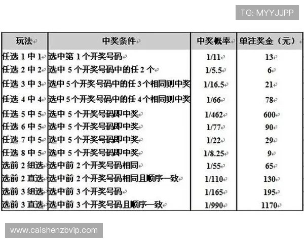 广东11选5福利彩票最新玩法技巧及中奖策略全面解析