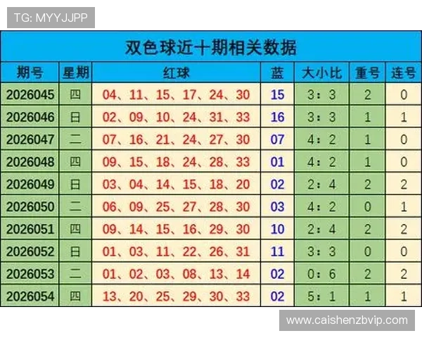 广东十一选五新浪彩票最新走势分析与高频号码投注技巧全攻略分享