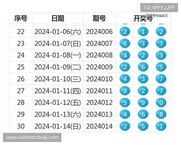 彩票数据深度统计分析平台助力精准选号与趋势研判