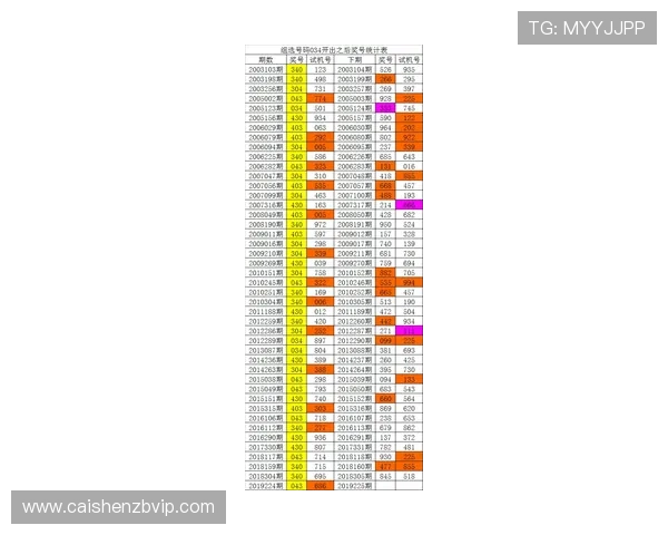 时时彩新浪彩票今日精准号码走势分析与稳定投注技巧全攻略
