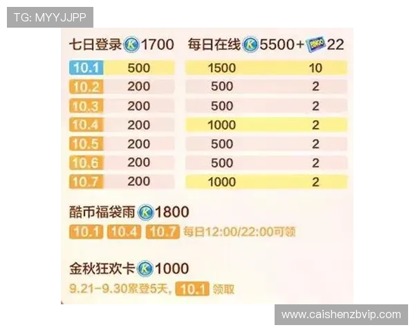 极速赛车福利彩票精准计划技巧分享助您轻松把握每日高人气选号趋势 极速赛车福利彩票精准计划技巧分享助您轻松把握每日高人气选号趋势