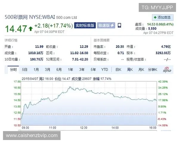 极速飞艇新浪彩票热门走势分析与精准计划技巧每日稳定更新方案