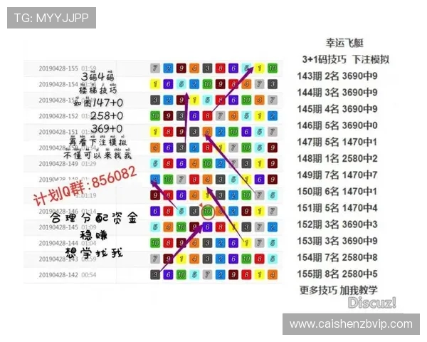 澳洲幸运10技巧解析与投注技巧全面预测指南