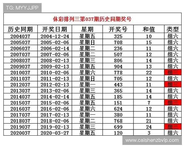 澳洲幸运10最新开奖走势分析与投注技巧全解析